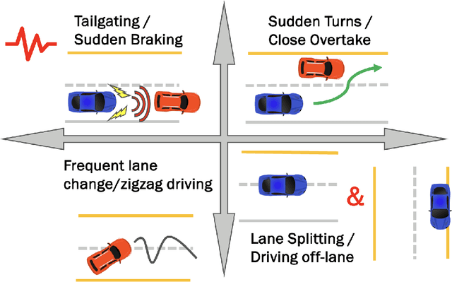 Figure 3 for Anomaly Detection in Cooperative Vehicle Perception Systems under Imperfect Communication