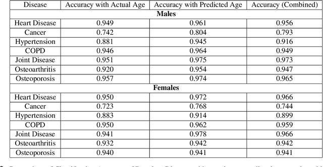 Figure 4 for Contrastive Deep Learning Reveals Age Biomarkers in Histopathological Skin Biopsies