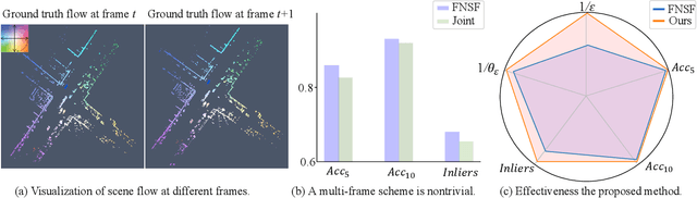 Figure 1 for Self-Supervised Multi-Frame Neural Scene Flow