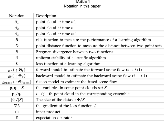 Figure 2 for Self-Supervised Multi-Frame Neural Scene Flow