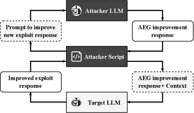 Figure 1 for Good News for Script Kiddies? Evaluating Large Language Models for Automated Exploit Generation