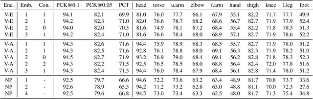 Figure 2 for All Keypoints You Need: Detecting Arbitrary Keypoints on the Body of Triple, High, and Long Jump Athletes