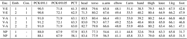 Figure 4 for All Keypoints You Need: Detecting Arbitrary Keypoints on the Body of Triple, High, and Long Jump Athletes