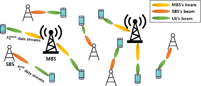 Figure 1 for Multi-Agent Q-Learning for Real-Time Load Balancing User Association and Handover in Mobile Networks