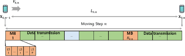 Figure 4 for Multi-Agent Q-Learning for Real-Time Load Balancing User Association and Handover in Mobile Networks