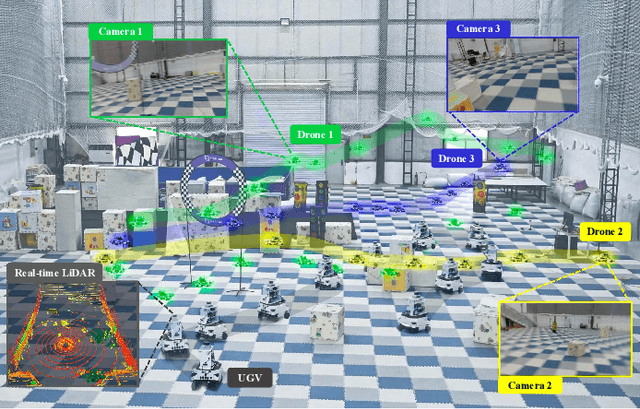 Figure 1 for LVCP: LiDAR-Vision Tightly Coupled Collaborative Real-time Relative Positioning