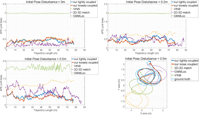 Figure 2 for LVCP: LiDAR-Vision Tightly Coupled Collaborative Real-time Relative Positioning