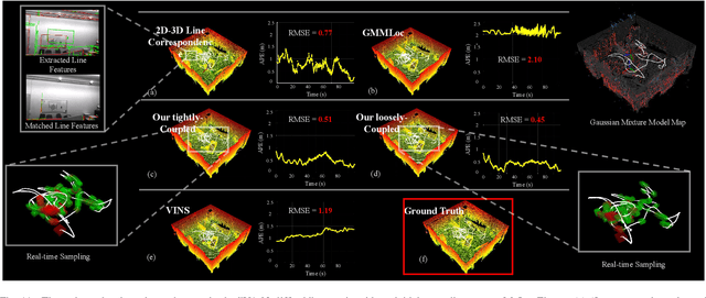 Figure 3 for LVCP: LiDAR-Vision Tightly Coupled Collaborative Real-time Relative Positioning