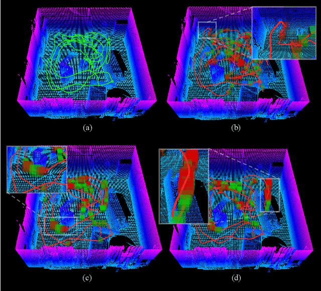 Figure 4 for LVCP: LiDAR-Vision Tightly Coupled Collaborative Real-time Relative Positioning