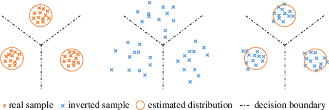 Figure 1 for Enhancing Consistency and Mitigating Bias: A Data Replay Approach for Incremental Learning