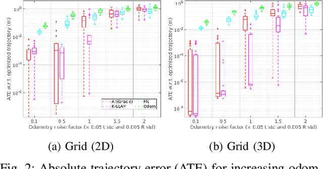 Figure 1 for Data-Association-Free Landmark-based SLAM