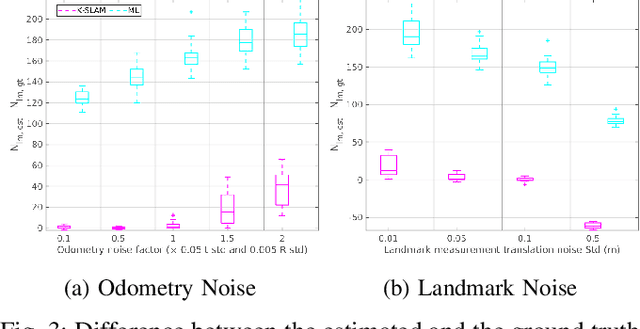 Figure 2 for Data-Association-Free Landmark-based SLAM