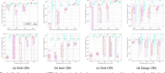 Figure 3 for Data-Association-Free Landmark-based SLAM