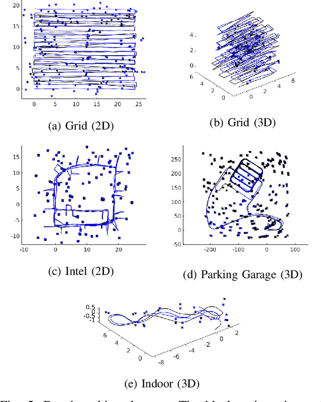 Figure 4 for Data-Association-Free Landmark-based SLAM