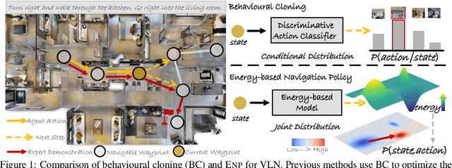 Figure 1 for Vision-Language Navigation with Energy-Based Policy