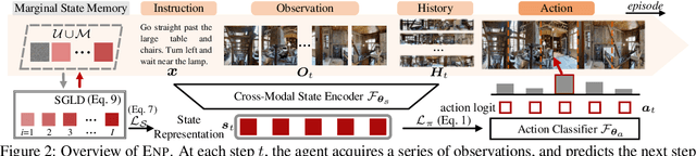 Figure 3 for Vision-Language Navigation with Energy-Based Policy