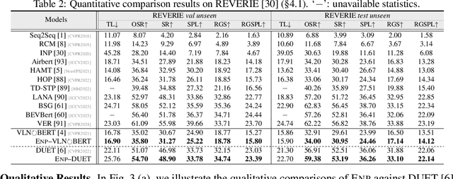 Figure 4 for Vision-Language Navigation with Energy-Based Policy