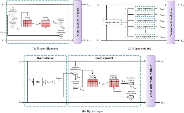 Figure 3 for Hyperbolic Audio-visual Zero-shot Learning