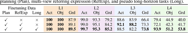 Figure 4 for Gondola: Grounded Vision Language Planning for Generalizable Robotic Manipulation