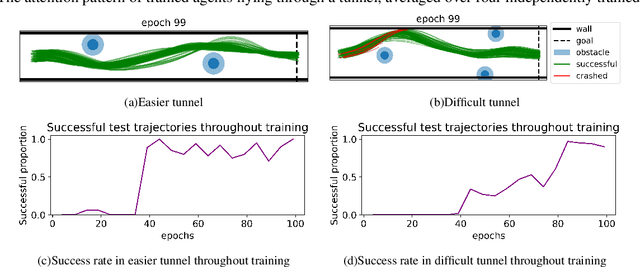 Figure 4 for Understanding visual attention beehind bee-inspired UAV navigation