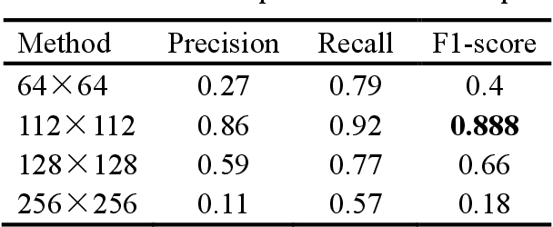 Figure 4 for A novel dataset and a two-stage mitosis nuclei detection method based on hybrid anchor branch