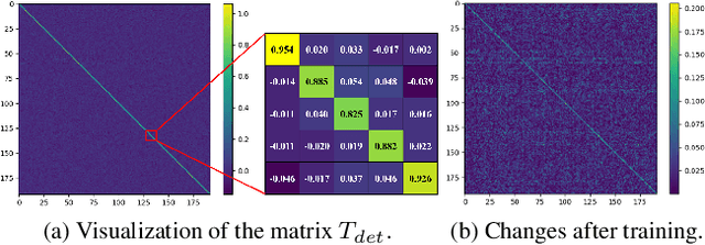 Figure 3 for Parameter Efficient Mamba Tuning via Projector-targeted Diagonal-centric Linear Transformation