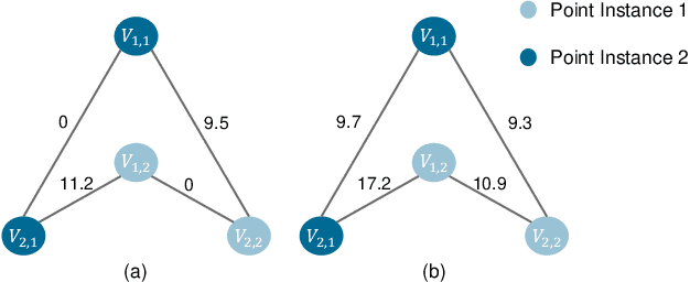 Figure 2 for C-DOG: Training-Free Multi-View Multi-Object Association in Dense Scenes Without Visual Feature via Connected δ-Overlap Graphs