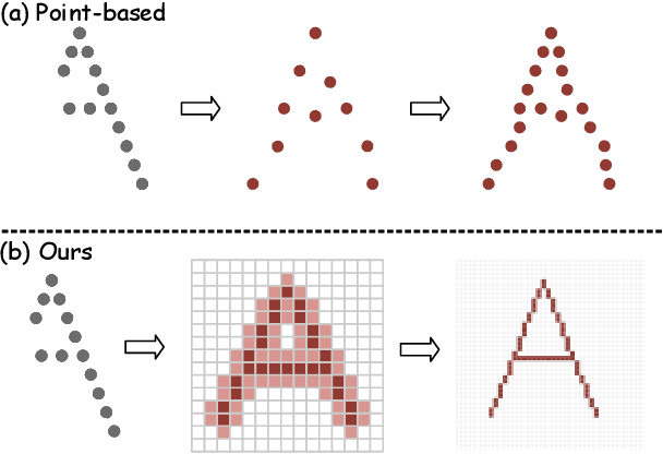 Figure 1 for Diffusion-Occ: 3D Point Cloud Completion via Occupancy Diffusion