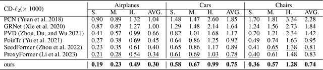 Figure 2 for Diffusion-Occ: 3D Point Cloud Completion via Occupancy Diffusion