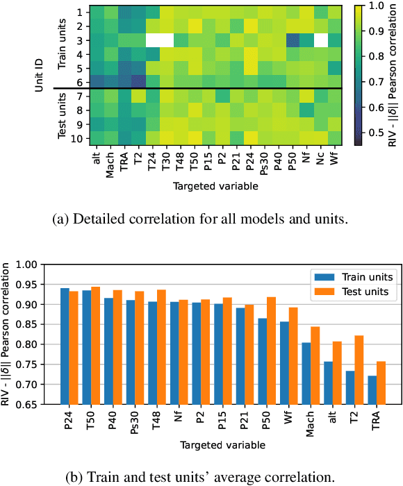 Figure 4 for Fault Detection and Monitoring using an Information-Driven Strategy: Method, Theory, and Application