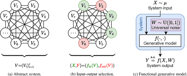 Figure 1 for Fault Detection and Monitoring using an Information-Driven Strategy: Method, Theory, and Application