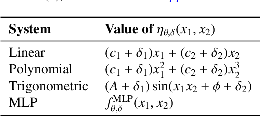 Figure 2 for Fault Detection and Monitoring using an Information-Driven Strategy: Method, Theory, and Application