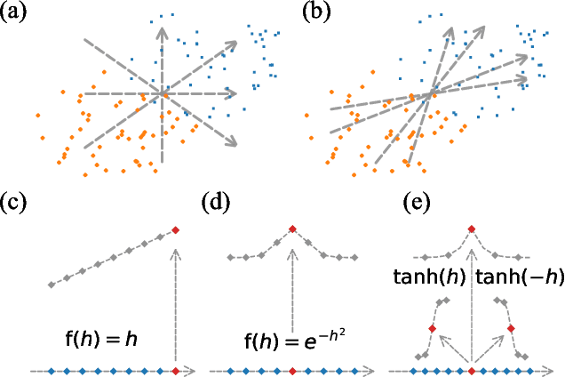 Figure 1 for An Analysis Framework for Understanding Deep Neural Networks Based on Network Dynamics