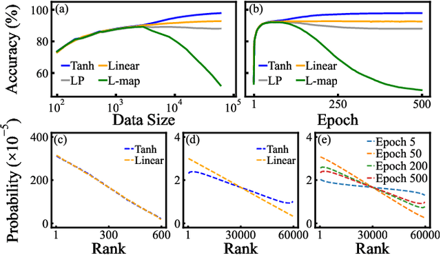 Figure 2 for An Analysis Framework for Understanding Deep Neural Networks Based on Network Dynamics