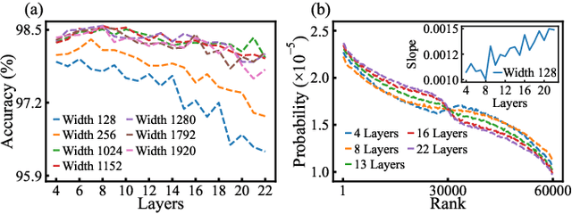 Figure 4 for An Analysis Framework for Understanding Deep Neural Networks Based on Network Dynamics