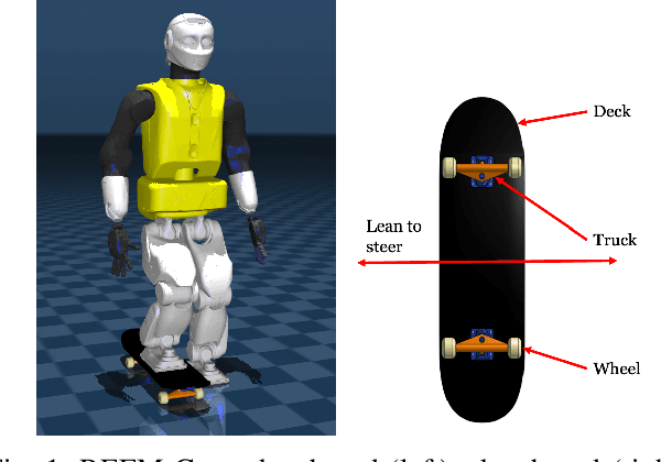 Figure 1 for Learning Skateboarding for Humanoid Robots through Massively Parallel Reinforcement Learning