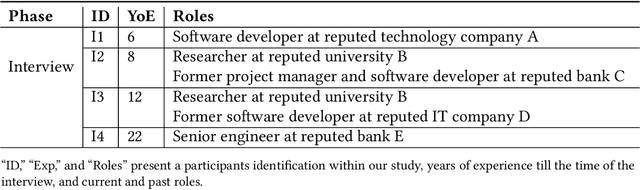 Figure 4 for Evaluating Program Repair with Semantic-Preserving Transformations: A Naturalness Assessment