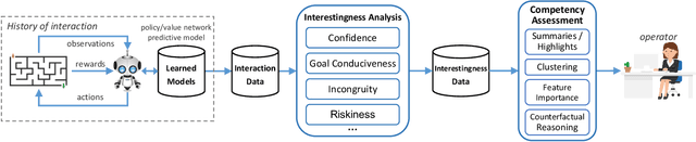 Figure 1 for IxDRL: A Novel Explainable Deep Reinforcement Learning Toolkit based on Analyses of Interestingness