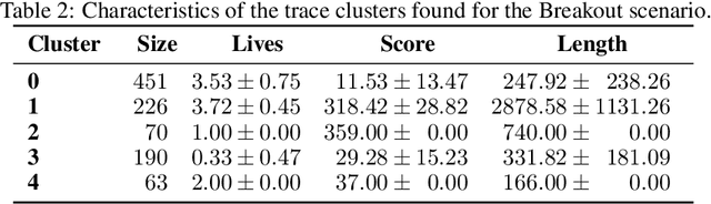 Figure 4 for IxDRL: A Novel Explainable Deep Reinforcement Learning Toolkit based on Analyses of Interestingness