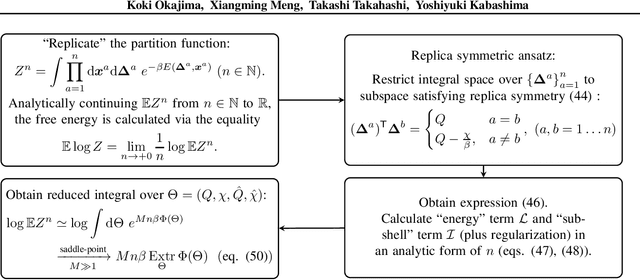 Figure 4 for Average case analysis of Lasso under ultra-sparse conditions