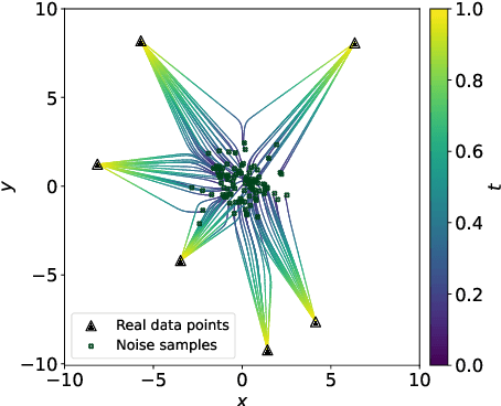 Figure 4 for How Do Flow Matching Models Memorize and Generalize in Sample Data Subspaces?