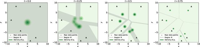 Figure 1 for How Do Flow Matching Models Memorize and Generalize in Sample Data Subspaces?