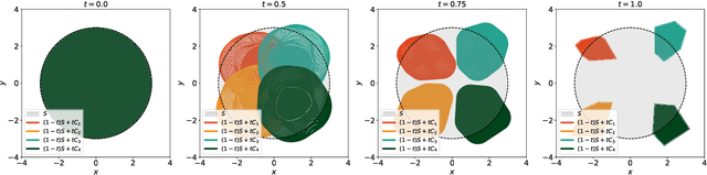 Figure 2 for How Do Flow Matching Models Memorize and Generalize in Sample Data Subspaces?