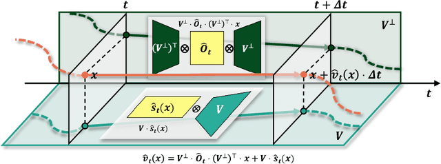 Figure 3 for How Do Flow Matching Models Memorize and Generalize in Sample Data Subspaces?