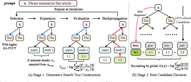 Figure 3 for W2S-AlignTree: Weak-to-Strong Inference-Time Alignment for Large Language Models via Monte Carlo Tree Search