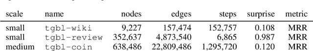 Figure 4 for Expressive Power of Temporal Message Passing
