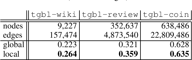 Figure 2 for Expressive Power of Temporal Message Passing