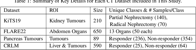 Figure 2 for A Novel Patch-Based TDA Approach for Computed Tomography