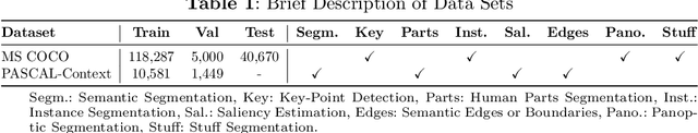 Figure 2 for Multi-task Federated Learning with Encoder-Decoder Structure: Enabling Collaborative Learning Across Different Tasks