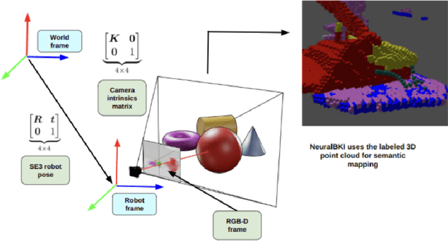 Figure 2 for Volume-DROID: A Real-Time Implementation of Volumetric Mapping with DROID-SLAM